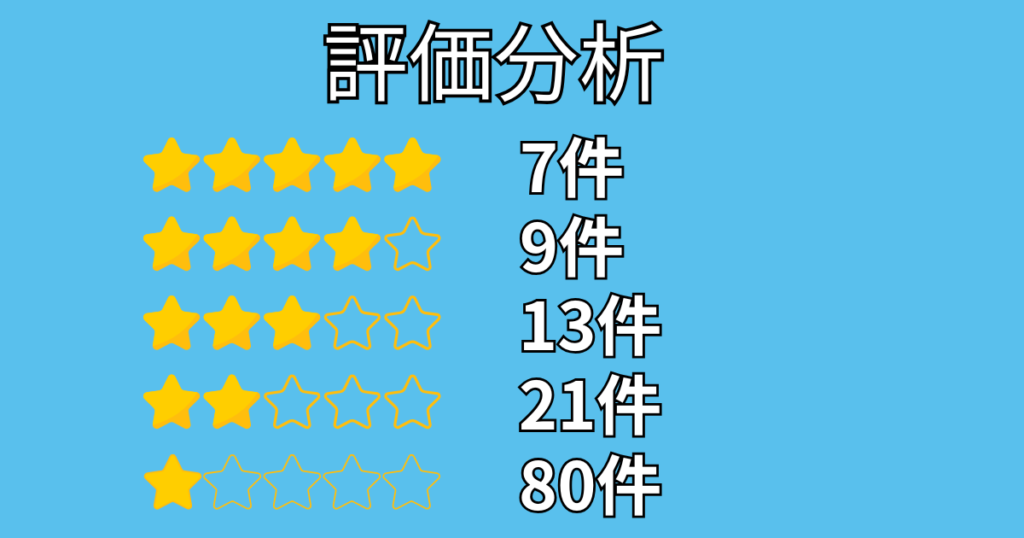 評価分析